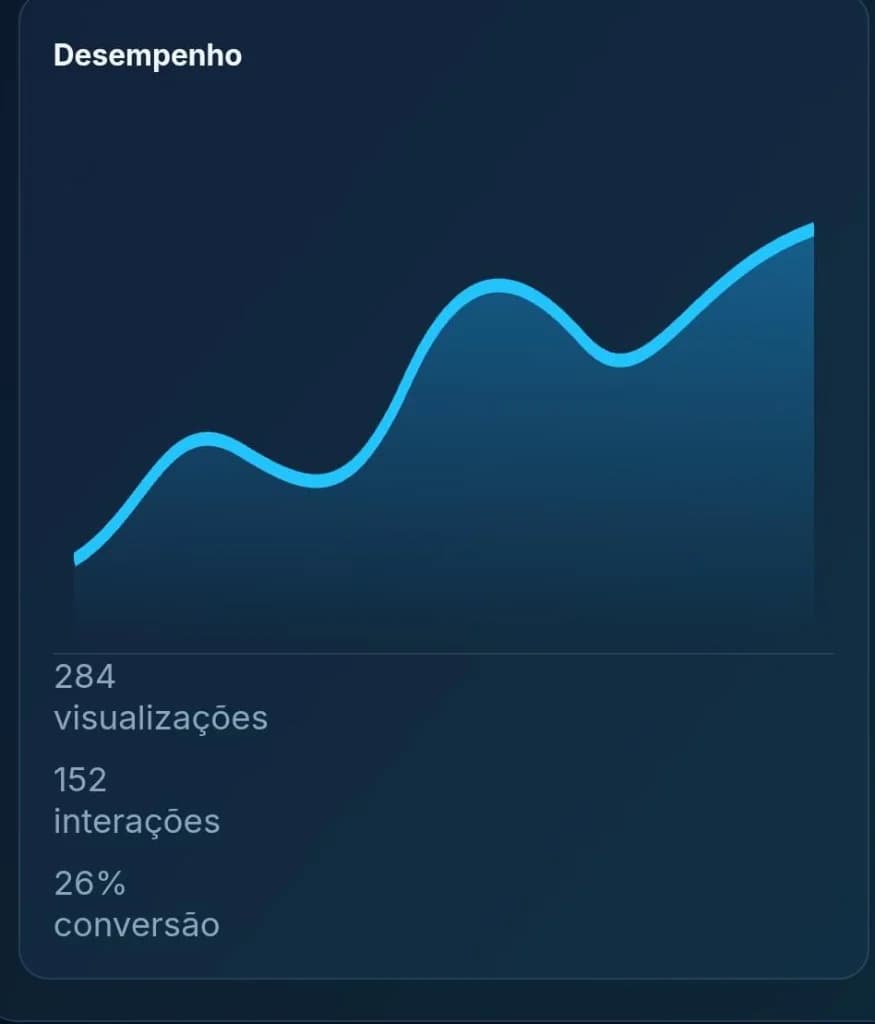 Prévia no celular do card de desempenho com o gráfico de movimento da rede.